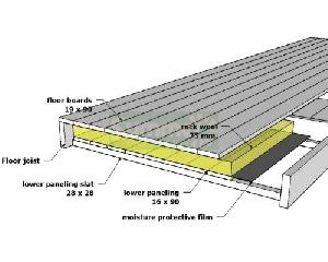 Internal lining with insulation